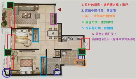 管道間平面圖|看懂平面圖，掌握不踩雷選好宅的關鍵步！ 